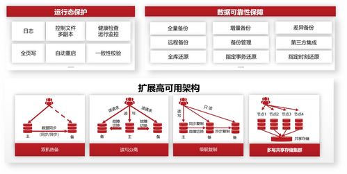 DTC2023技術盛宴 人大金倉分享如何打造更穩、更快、更智能、更豐富的數據庫產品與服務