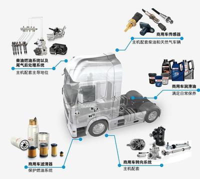 博世視角 技術賦能，洞見中國汽車后市場的轉型與躍遷